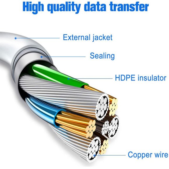 4 x Fast Charge Cables for Apple iPhone USB Lightning cord - Picture 6 of 7